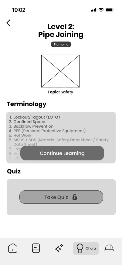 Low-fidelity wireframe — Portfolio Jargon Low-fi Course